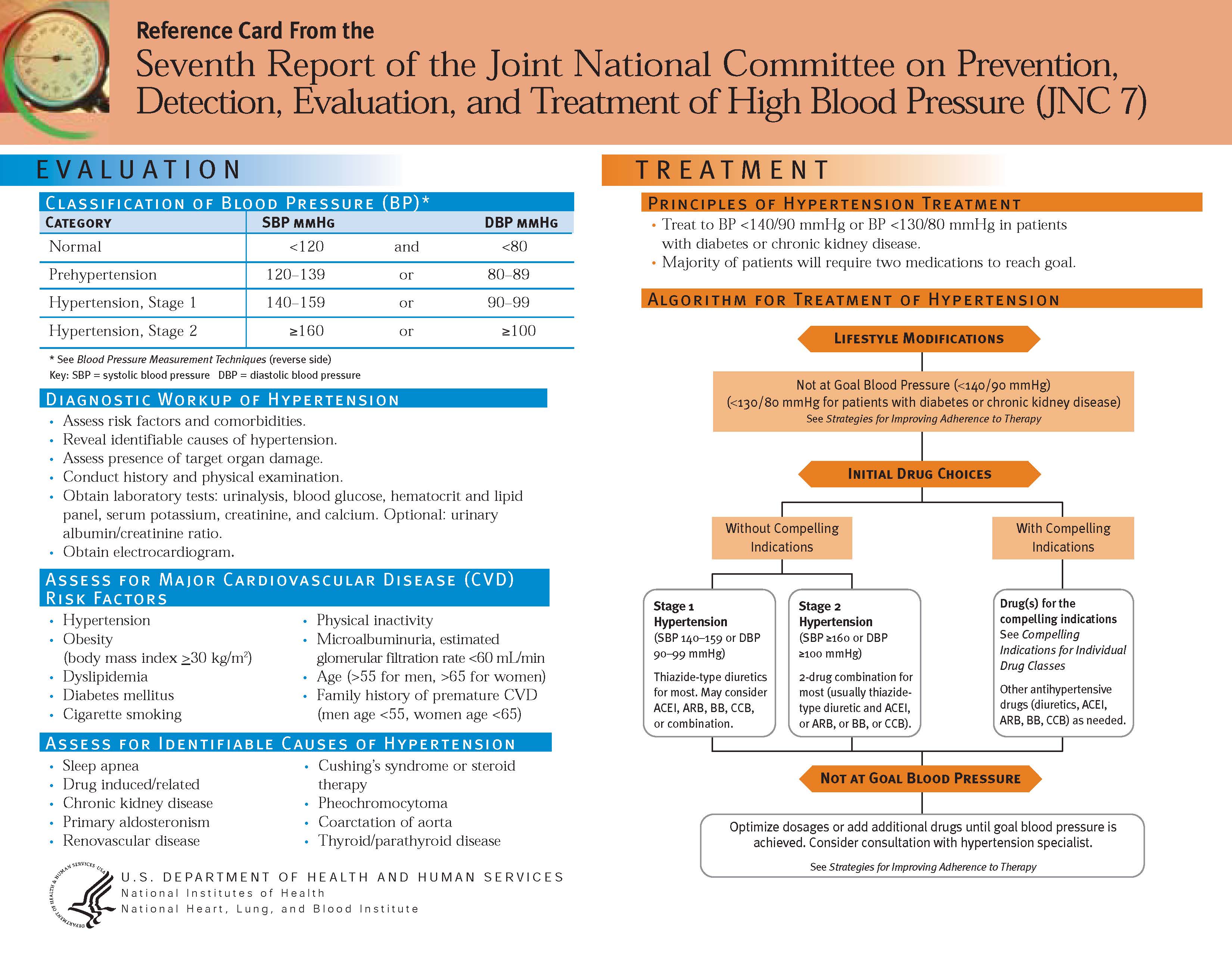 JNC 7 Guidelines Treatment Card_Page_1 ARPKD/CHF Alliance