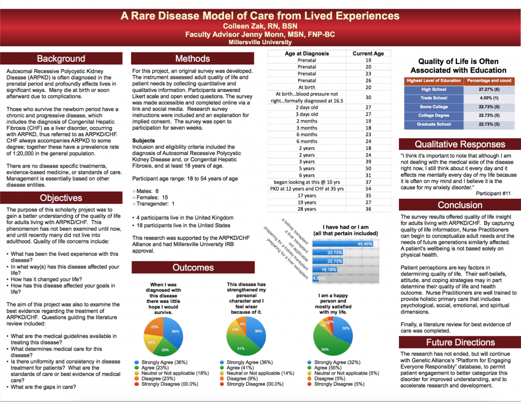 Quality of Life Survey Poster